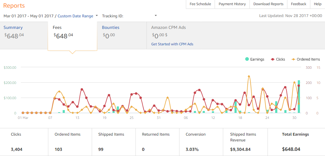 March-May Youtube income