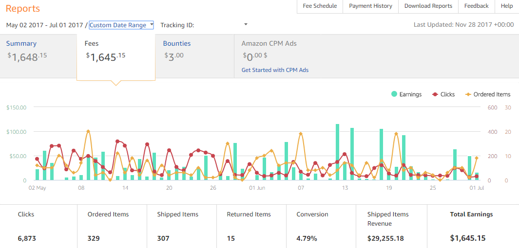 May-July Youtube income