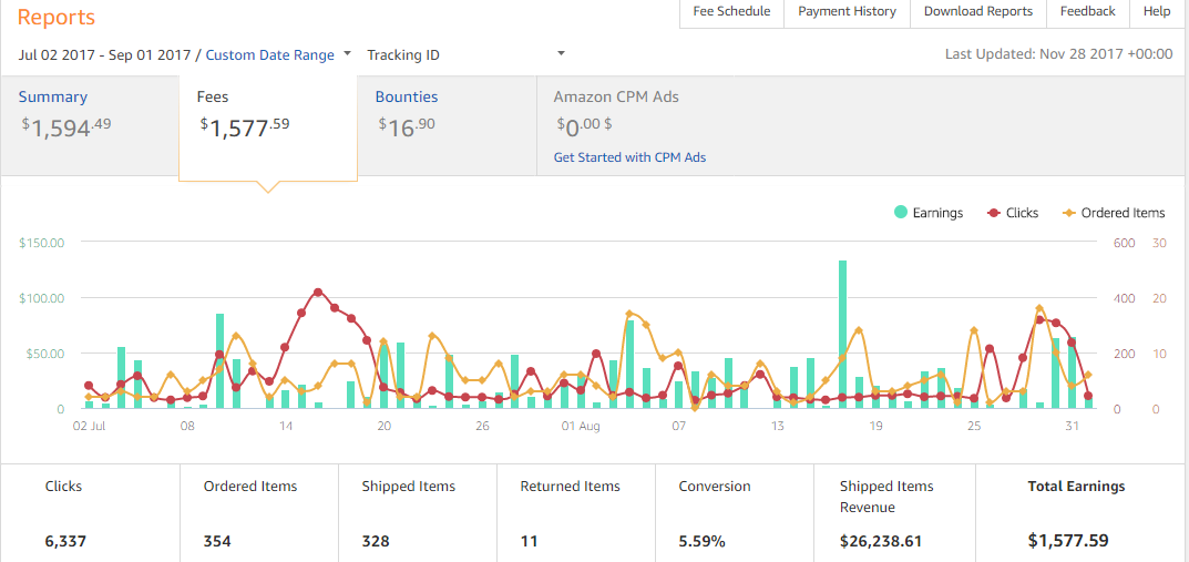 July - September Youtube income
