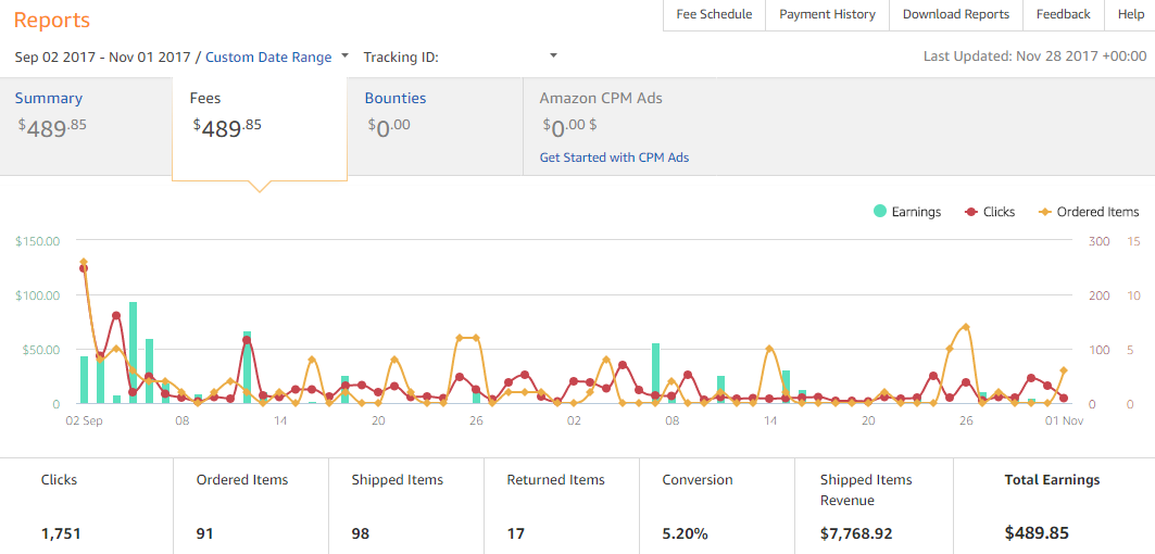 September - November Youtube income