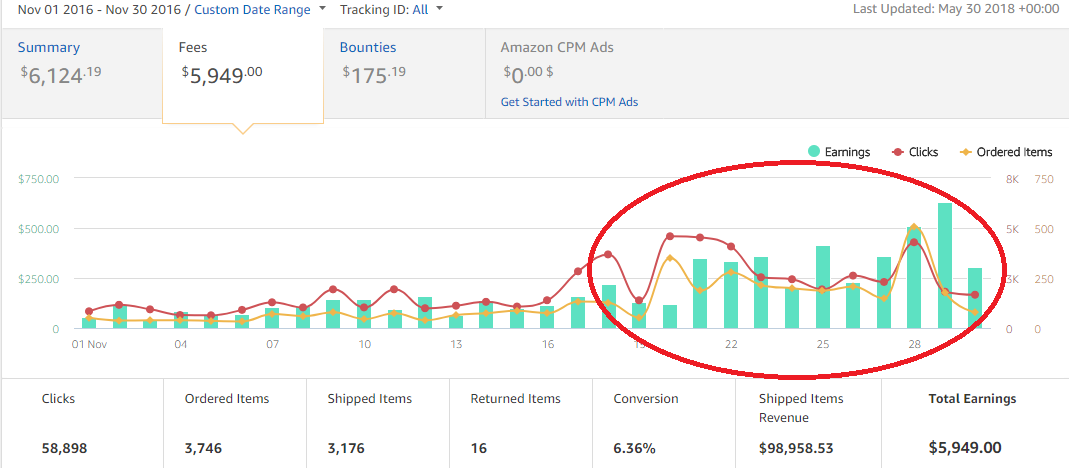 Amazon Affiliate Income Explosion review