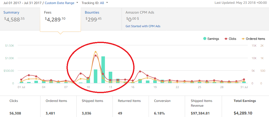 Amazon Affiliate Income Explosion review