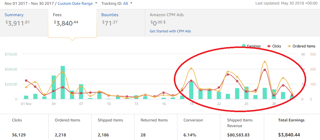 Amazon Affiliate Income Explosion review