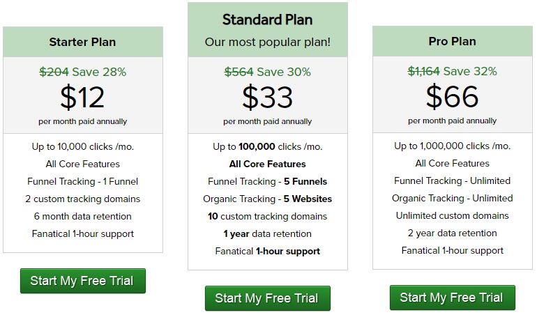 SnowBall profits review - Click Management System