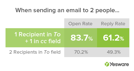 email open rate