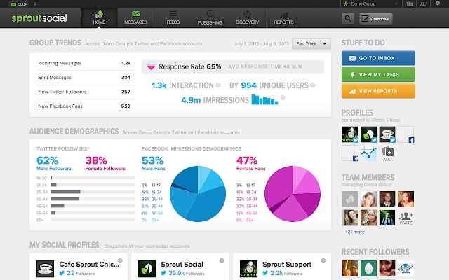 Sprout Social﻿ - Instagram Analytics Tool