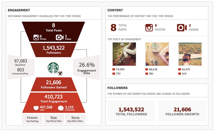 Crowd Babble - Instagram Analytics Tool