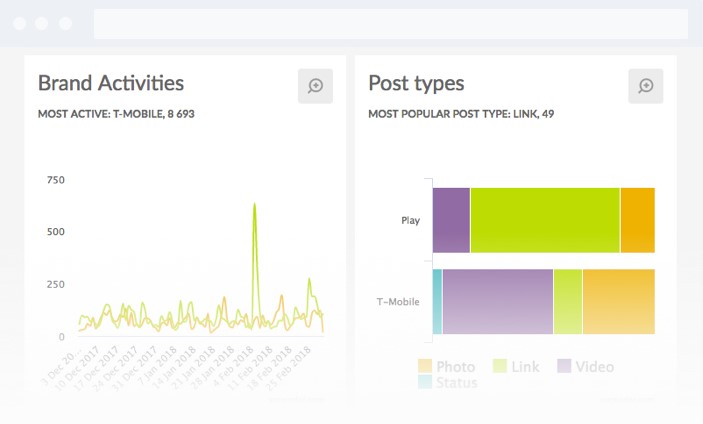 SoTrender - Instagram Analytics Tool