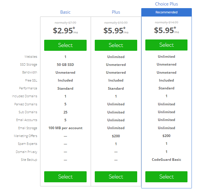 Bluehost pricing. Dreamhost Vs Bluehost Vs Hawk Host: Which One Is Better?