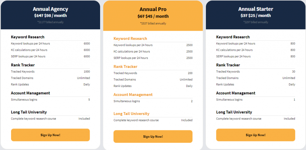 Longtailpro pricing. LongTailPro Vs KWFinder: Which One Is Better?