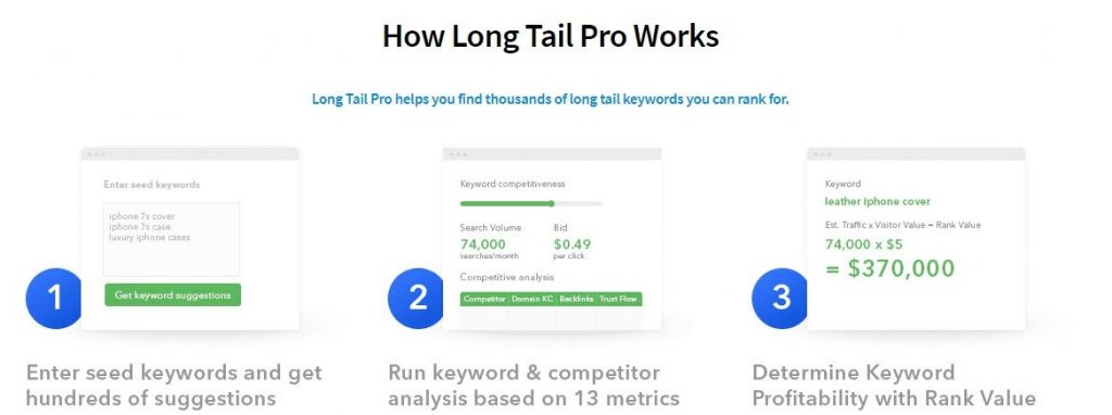 how longtailpro works. LongTailPro Vs KWFinder: Which One Is Better?