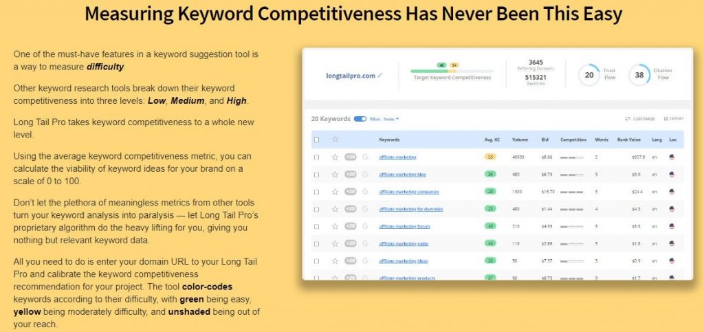 Comparison of longtailpro. LongTailPro Vs KWFinder: Which One Is Better?