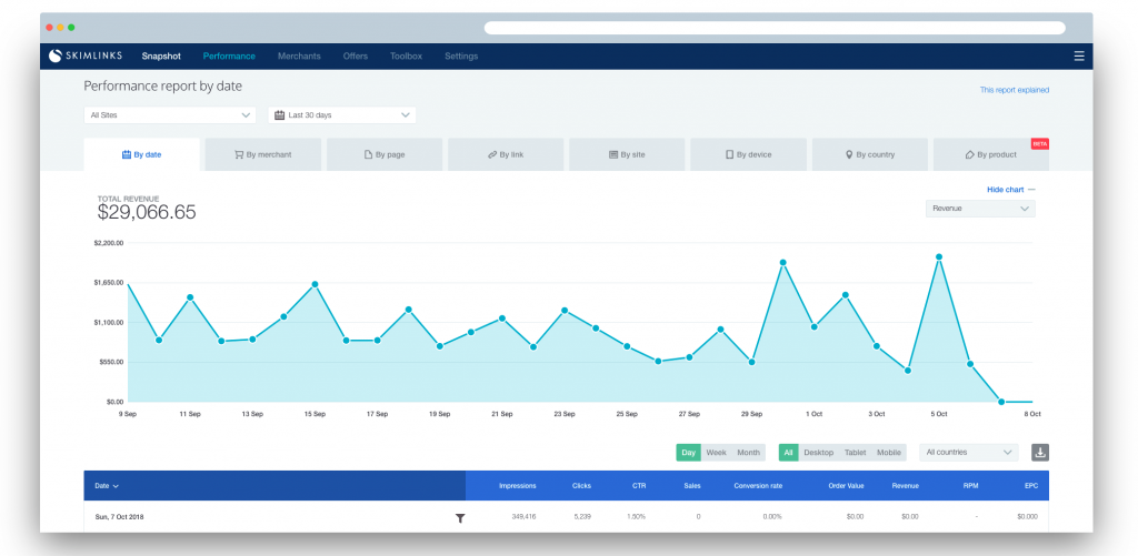 Skimlinks affiliate dashboard - complete review