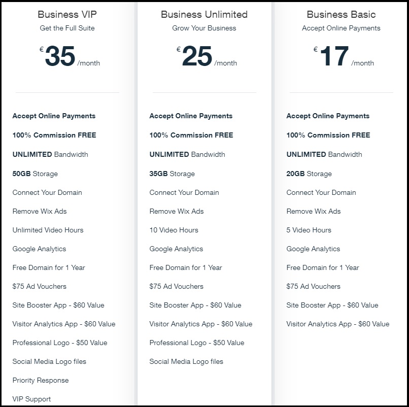 Wix ecommerce pricing options. Shopify Or Wix: Which Is A Better Platform?