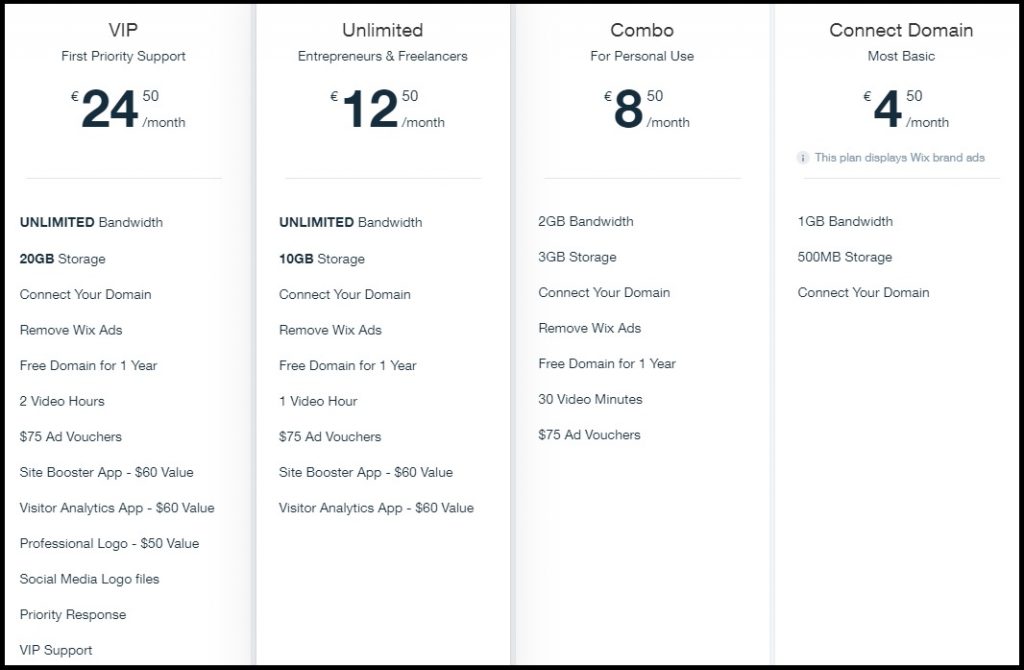 Wix pricing options. Shopify Or Wix: Which Is A Better Platform?