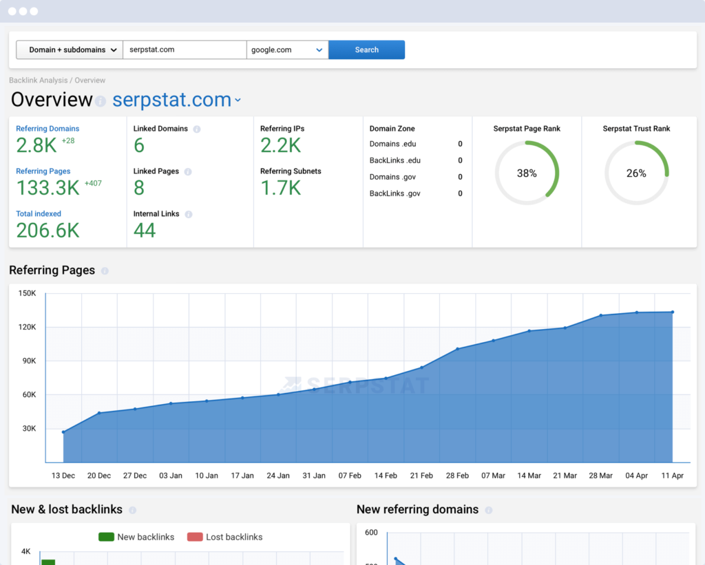 Serpstat Review 2019 - Backlink analysis