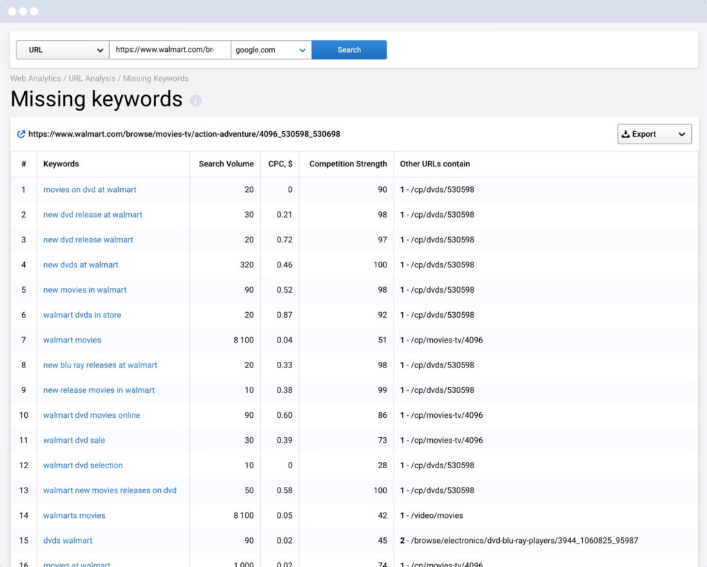 Serpstat Review 2019 - Keyword research