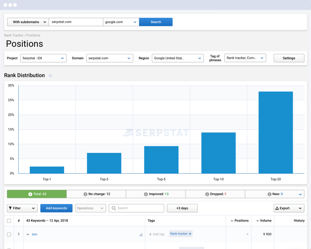 Serpstat Review 2019 - Rank tracking