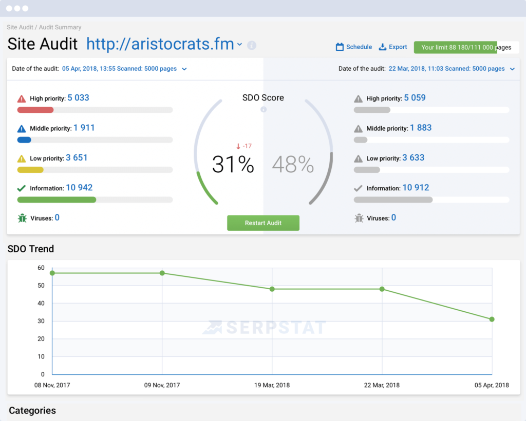 Serpstat Review 2019 - SEO audit