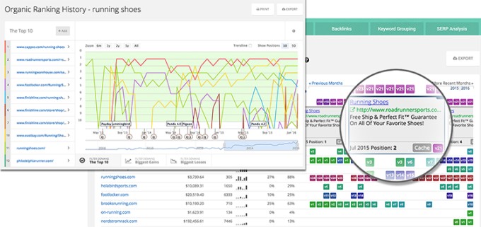 SpyFu Review - SEO and Keyword research tool - rank history