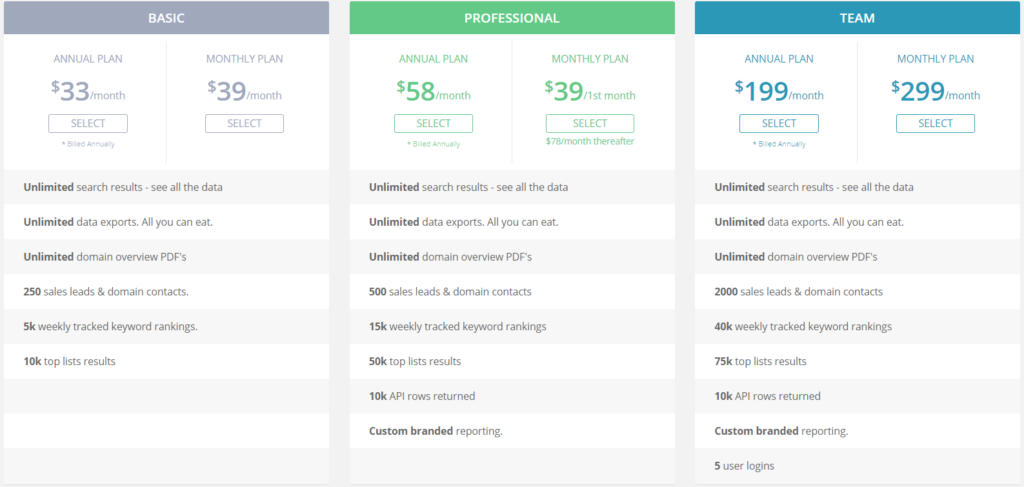 SpyFu Review - SEO and Keyword research tool - pricing