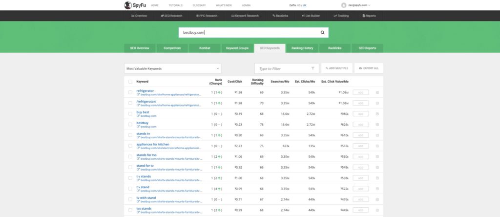 SpyFu Review - Keyword research tool